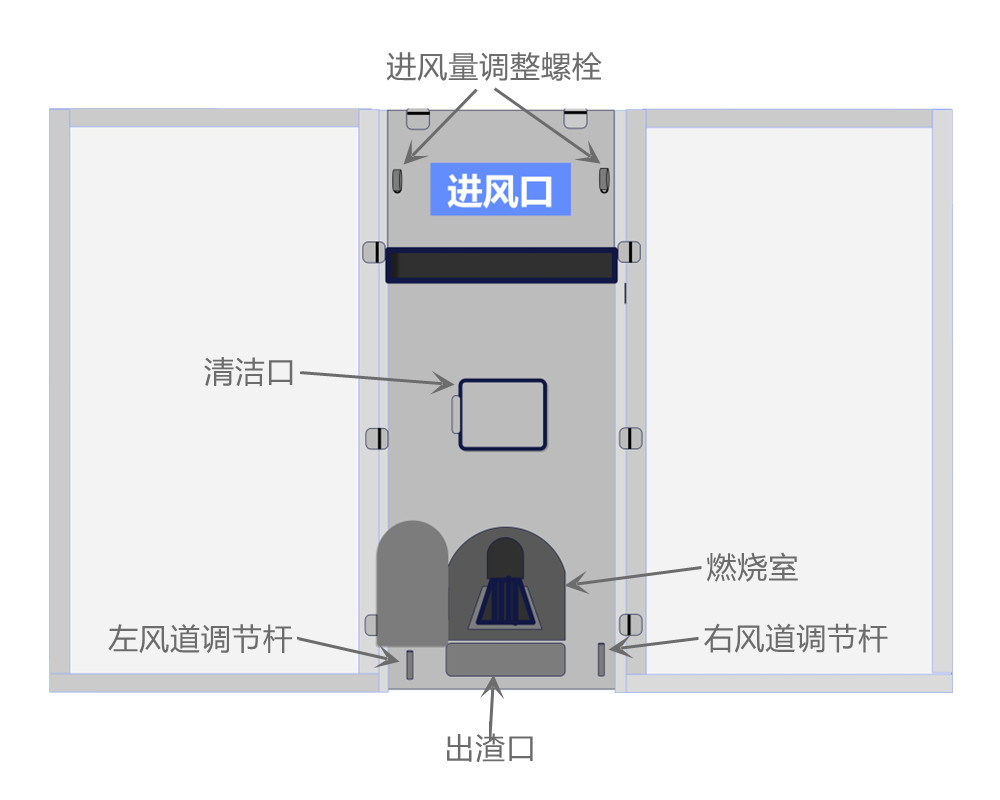 2箱、4箱燃煤型烘干機(jī)使用說明